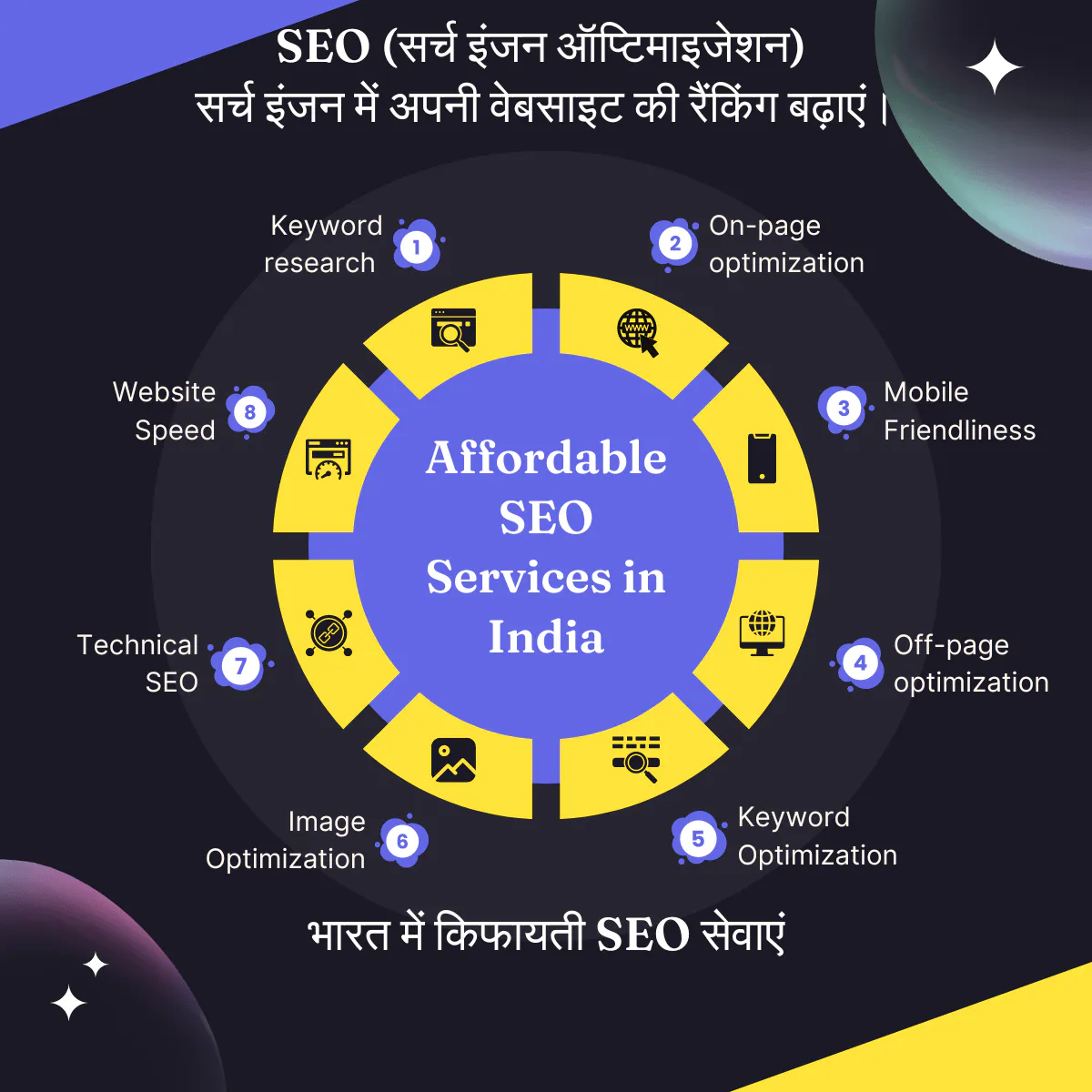Our team of experienced SEO professionals is dedicated to propelling your website to the top of search results, driving organic traffic, and boosting your business growth.