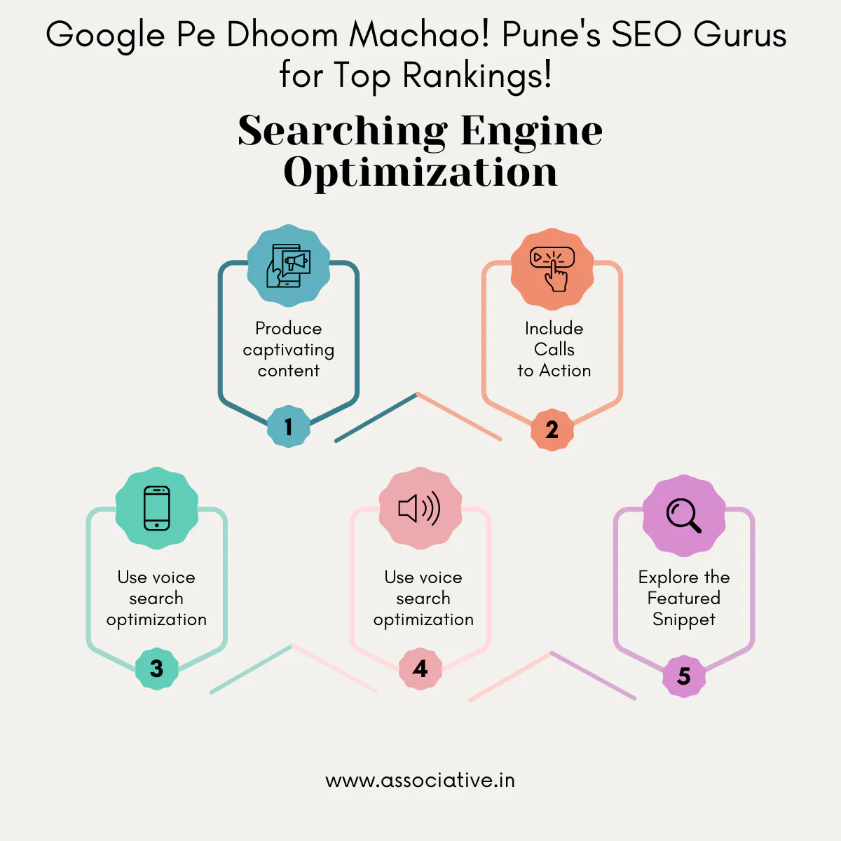 Unlock Organic Growth: Unleash the Power of Professional SEO