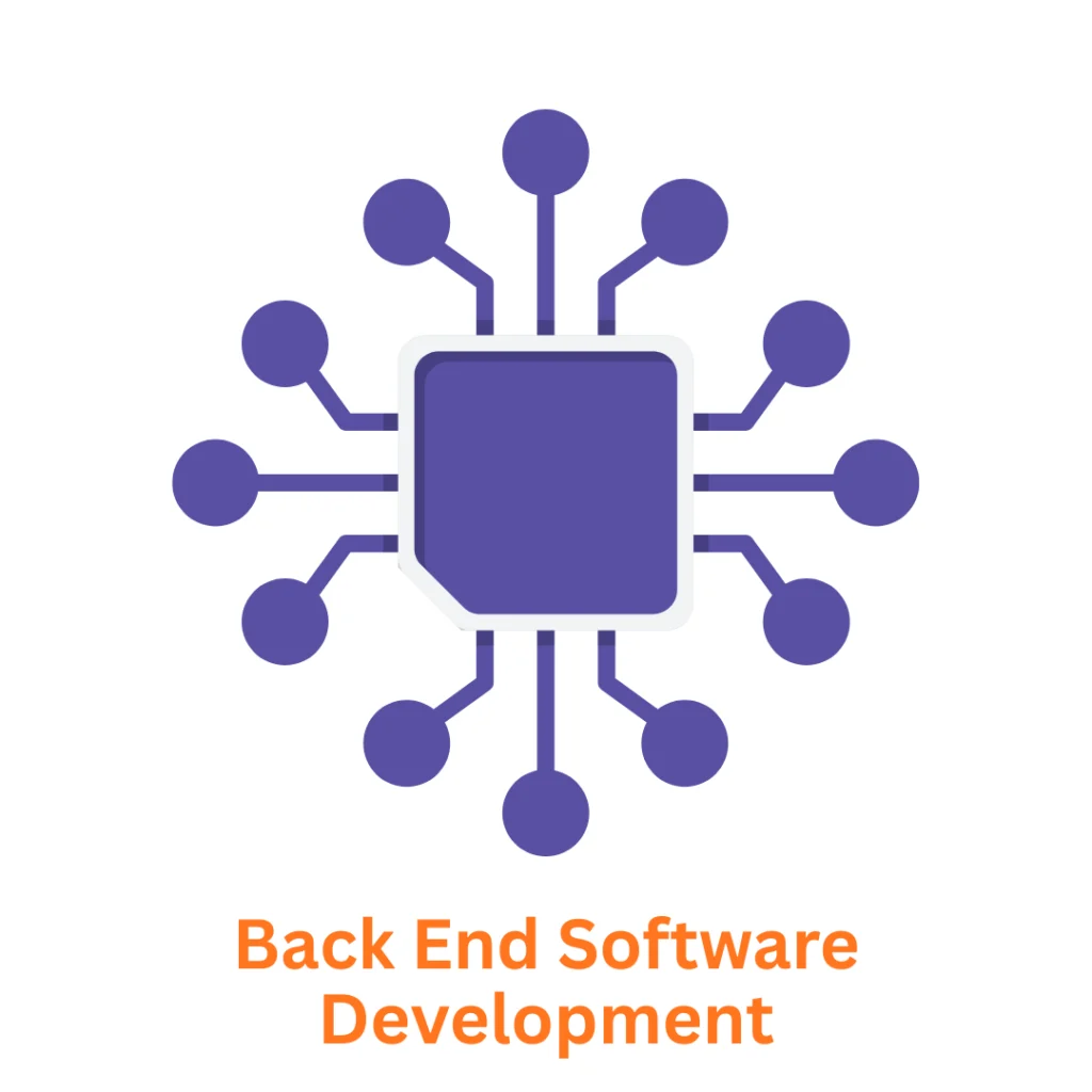 Your Trusted Back End Software Development Company: Associative