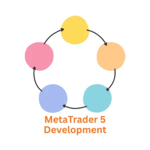 Your Dedicated MetaTrader 5 Development Company: Associative