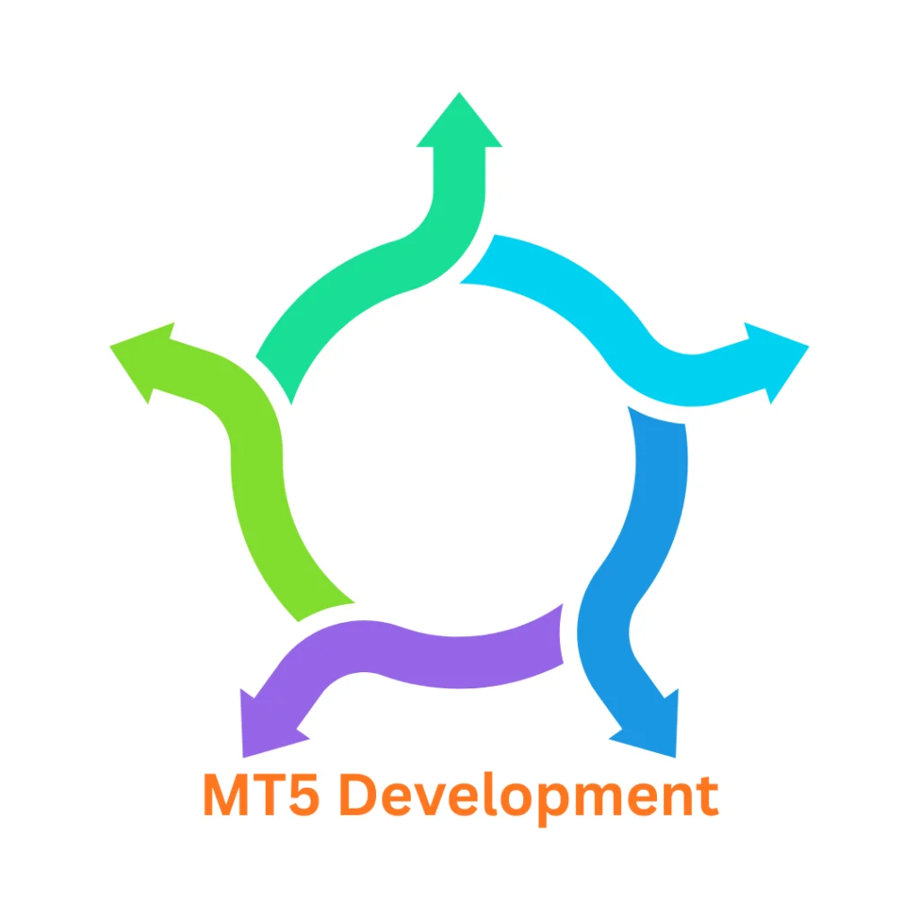 MT5 Development Company: Your Expert Partner in Trading Technology
