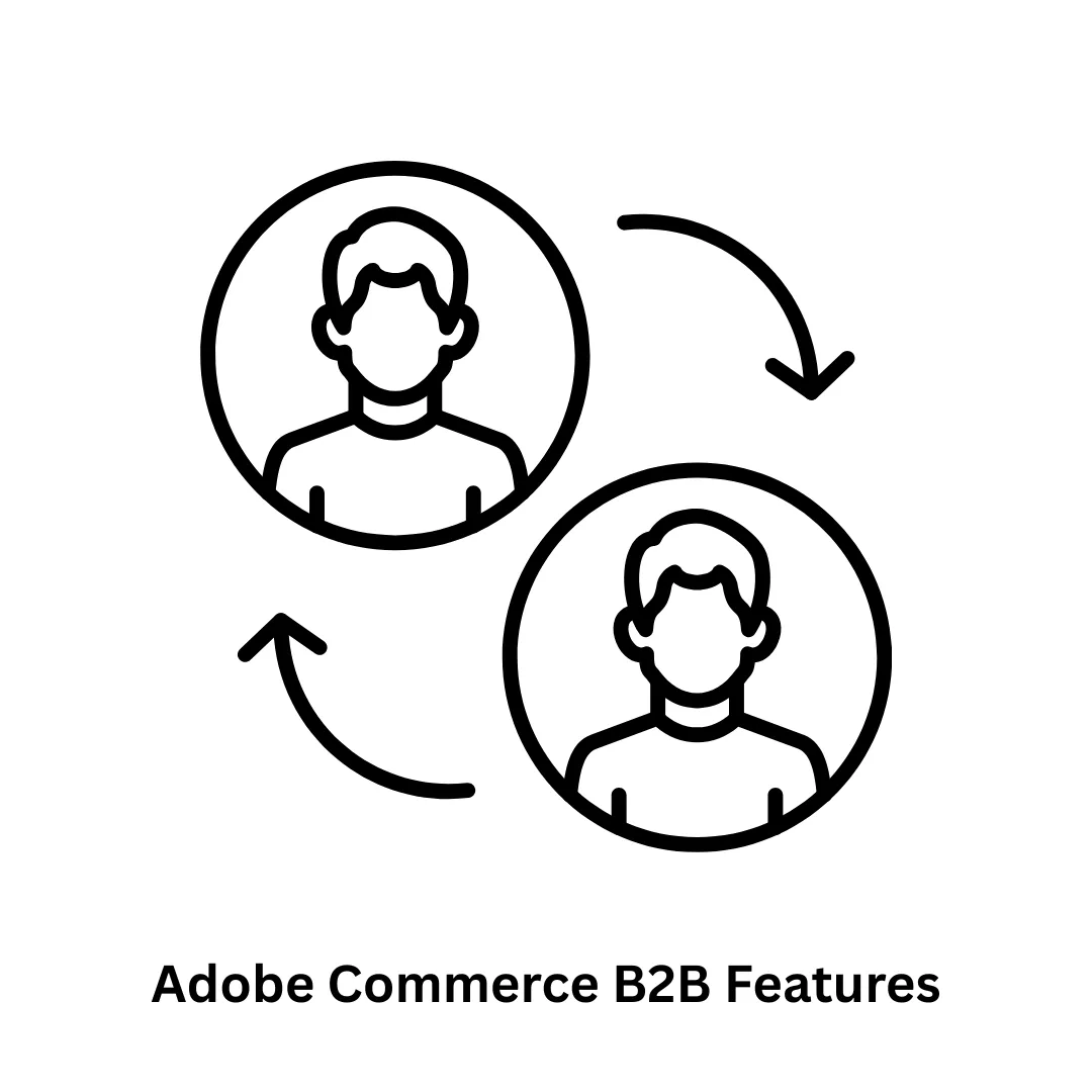 Adobe Commerce B2B Features: Scalable Wholesale Solutions by Associative