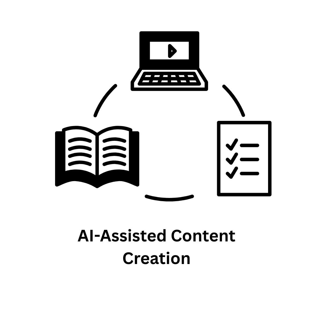 AI-Assisted Content Creation & Custom Software Solutions