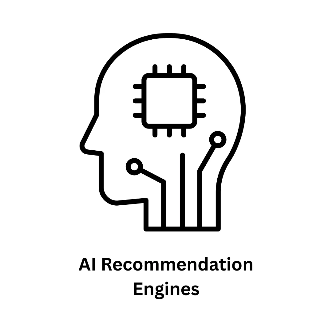 Custom AI Recommendation Engines & Personalization Systems