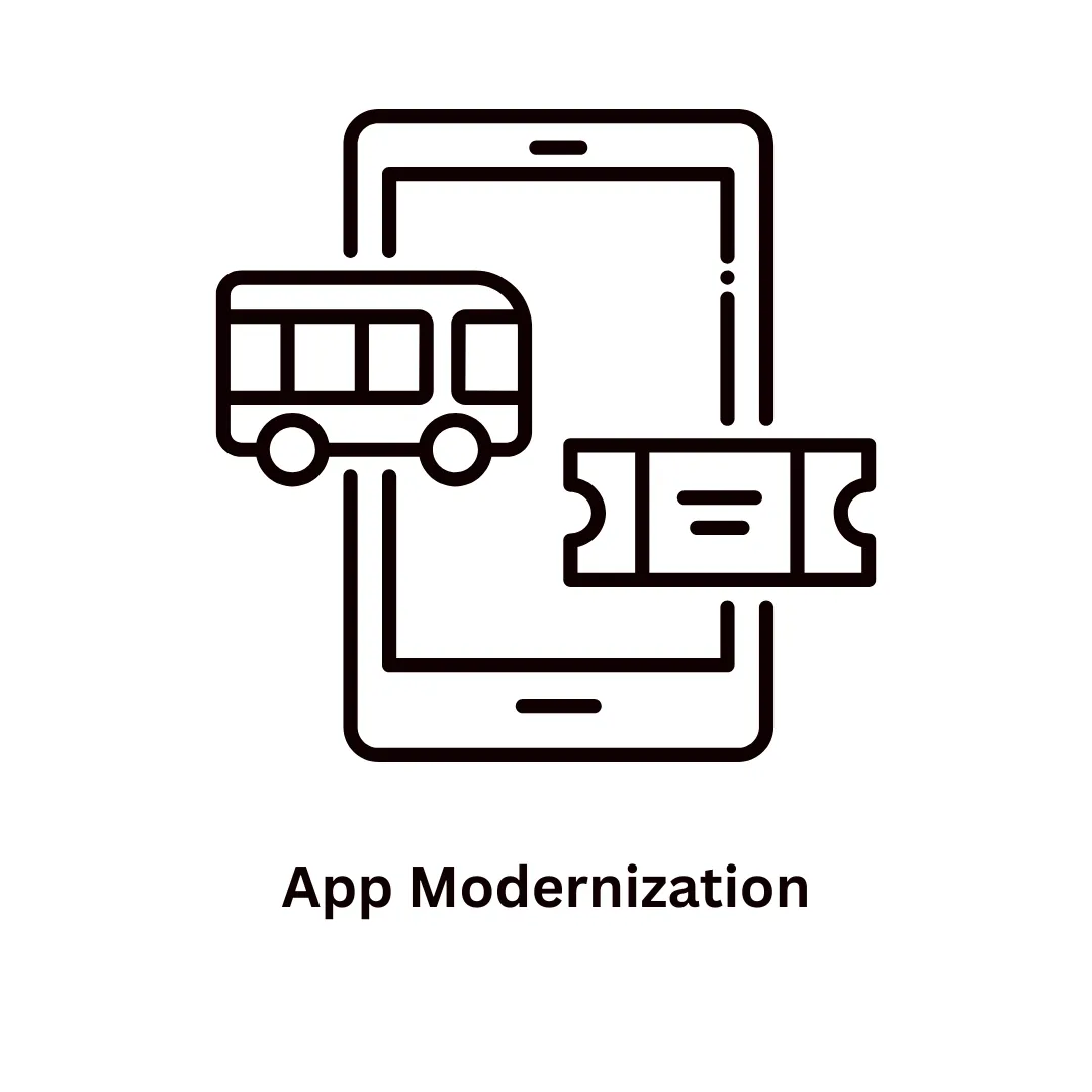 App Modernization & Custom Software Development | Associative