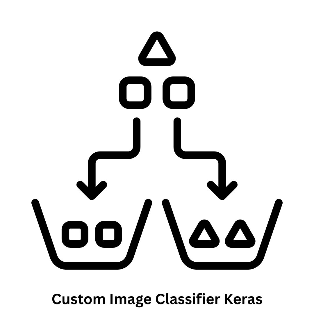 Custom Image Classifier Keras Development Services