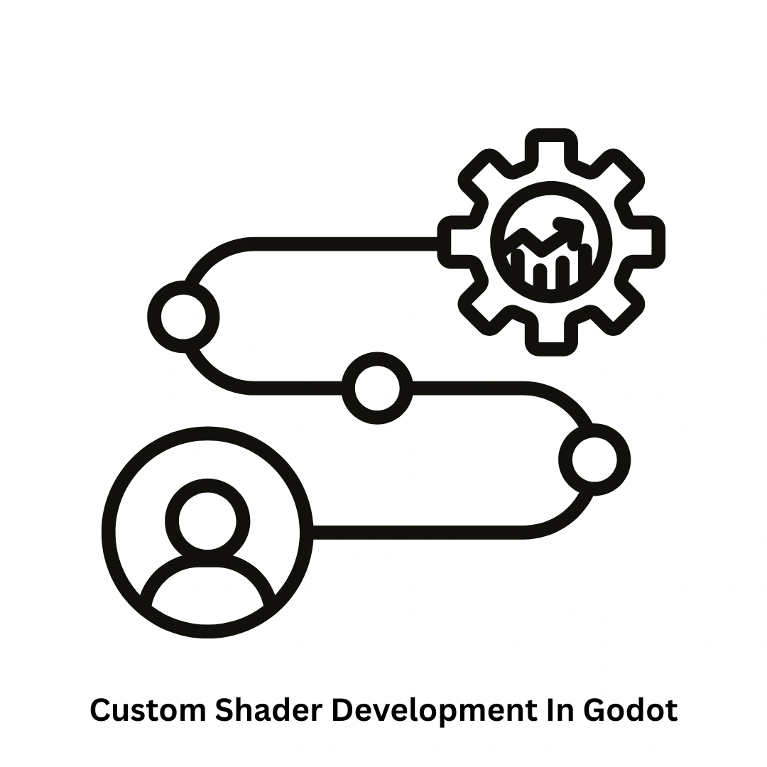 Custom Shader Development in Godot & Game Engineering Solutions