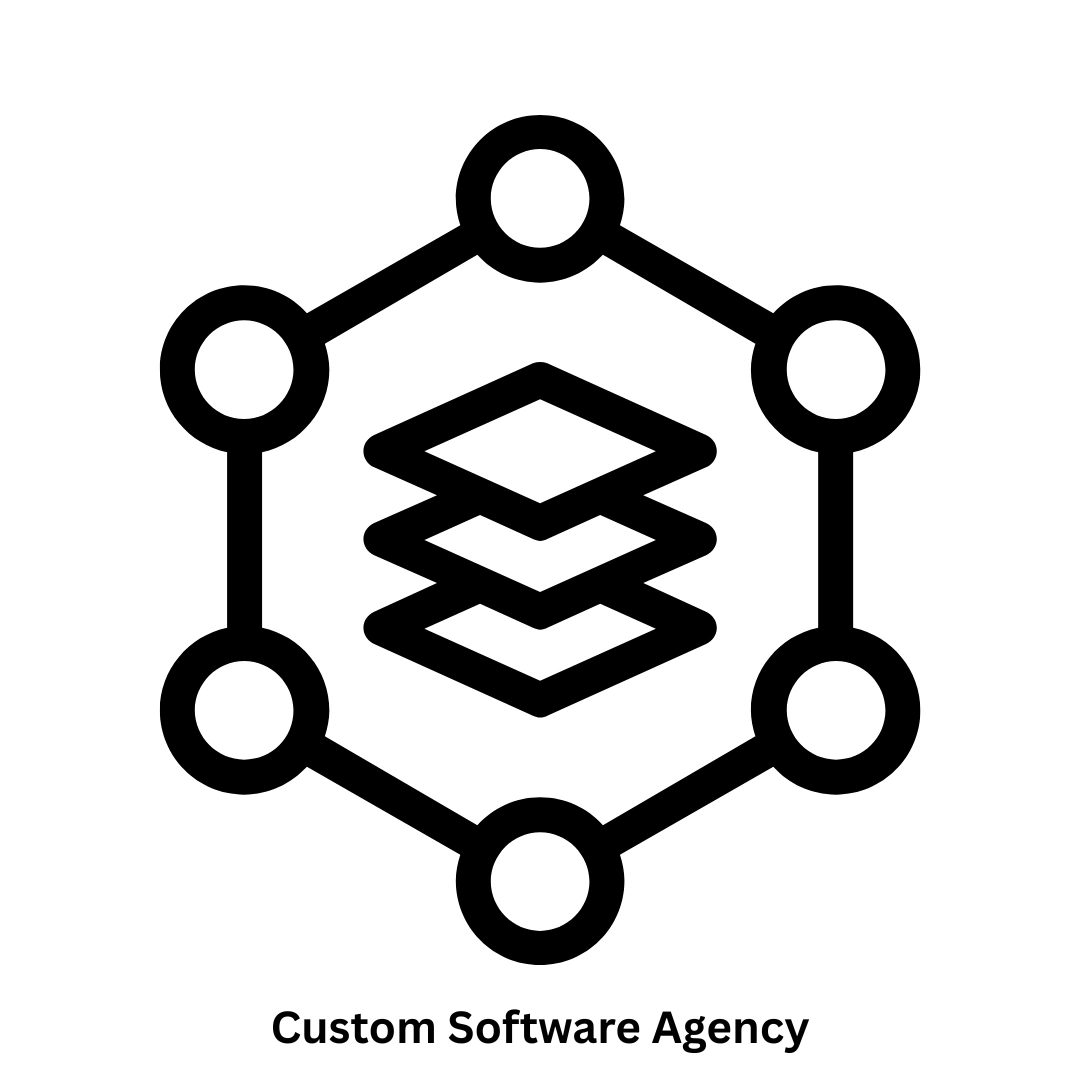 Leading Custom Software Agency
