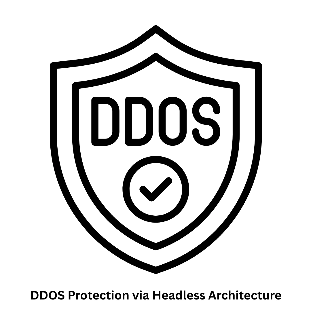 Modern Software Solutions & Secure Architecture