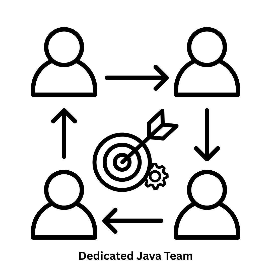 Your Destination for a Dedicated Java Team