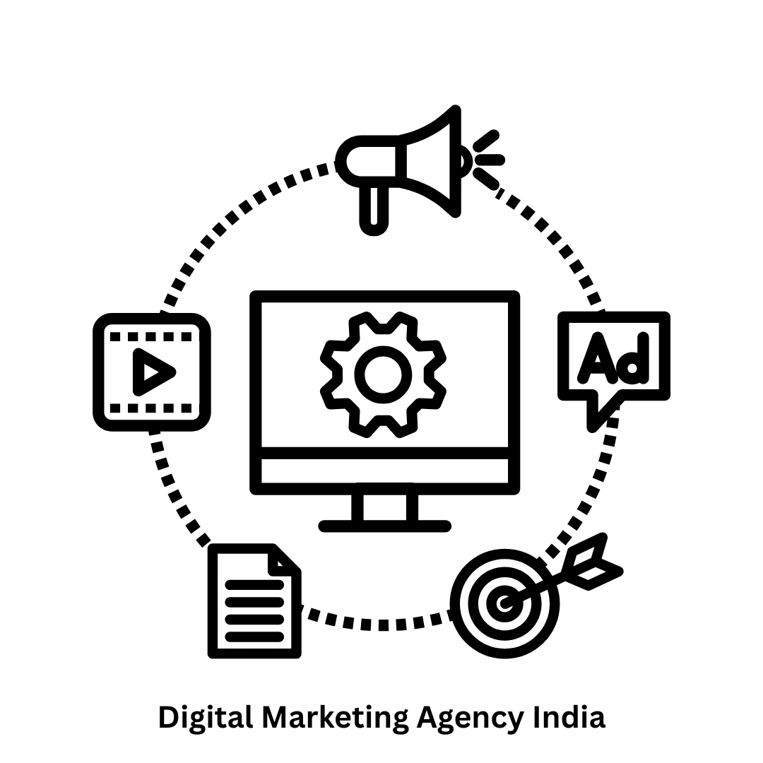 Custom Software Development & Digital Marketing Agency India