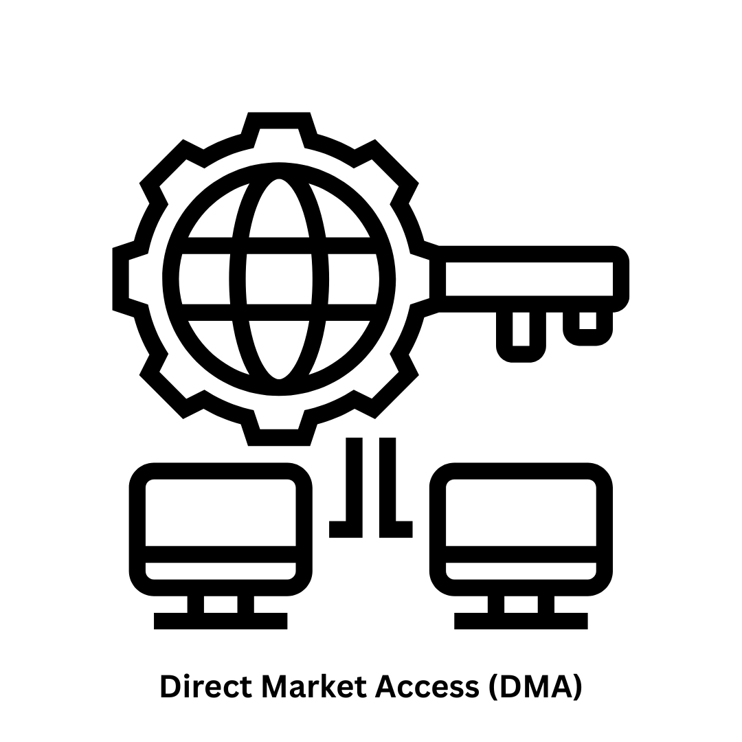 Custom Software & Direct Market Access (DMA) Trading Solutions