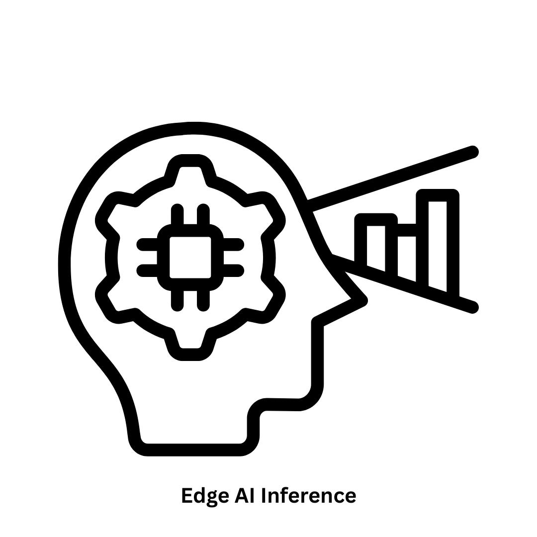 Edge AI Inference Solutions | Real-Time Intelligence
