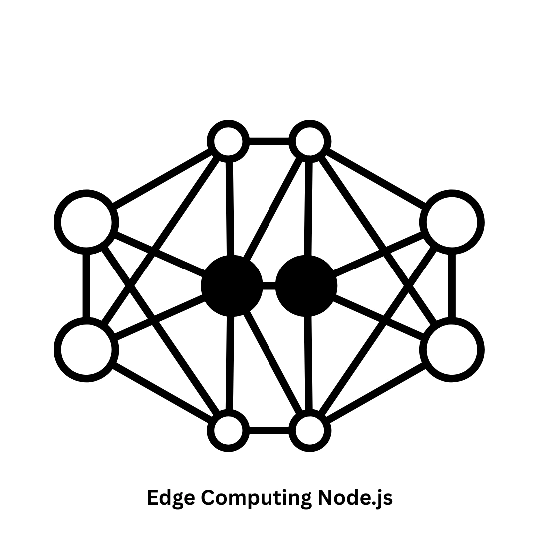 Edge Computing with Node.js | Scalable IoT Solutions