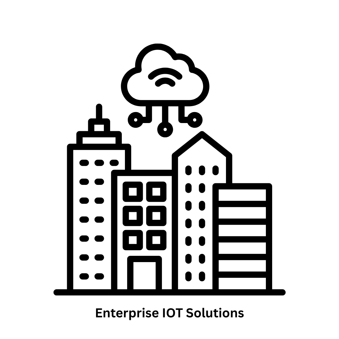 Custom Enterprise IoT Solutions & Software Development