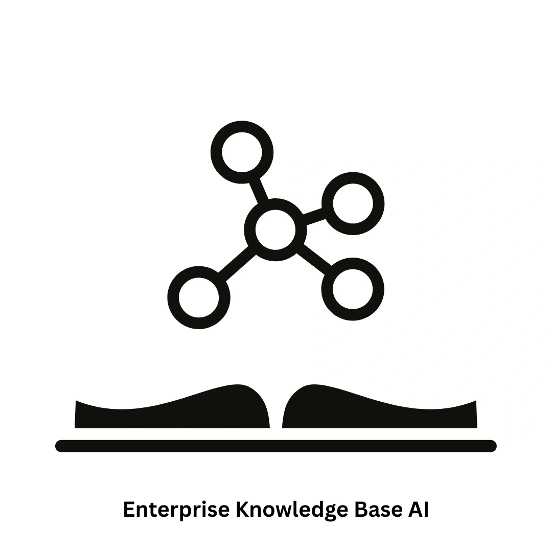 Enterprise Knowledge Base AI Solutions | Custom LLM & AI