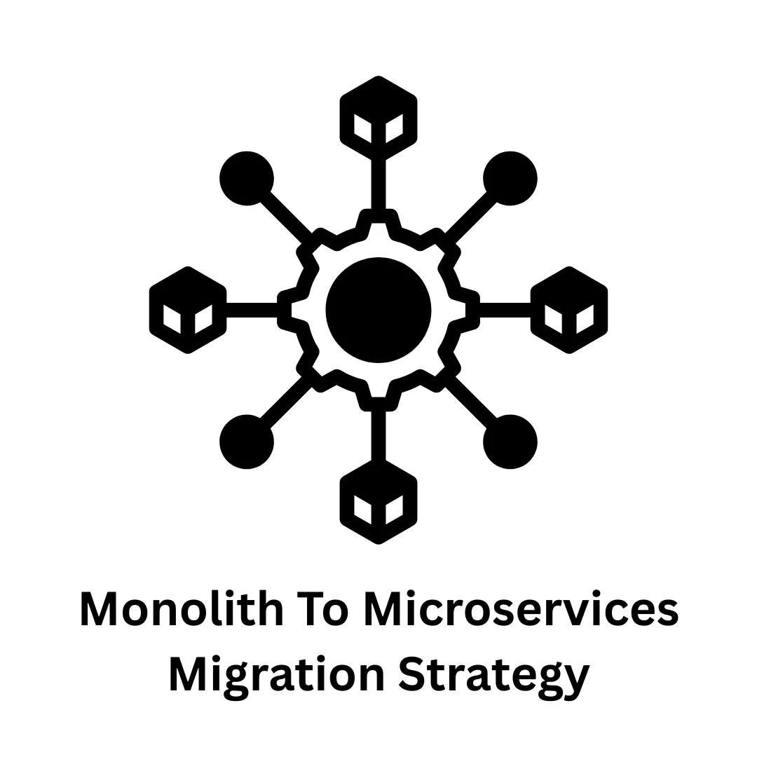 Monolith to Microservices Migration Strategy