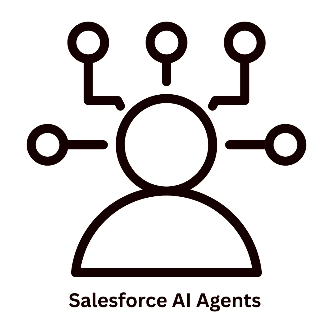 Salesforce AI Agents: Intelligent Automation by Associative