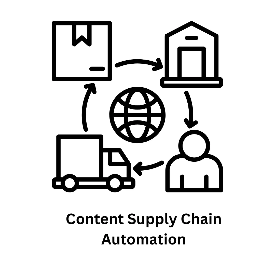 Content Supply Chain Automation Solutions