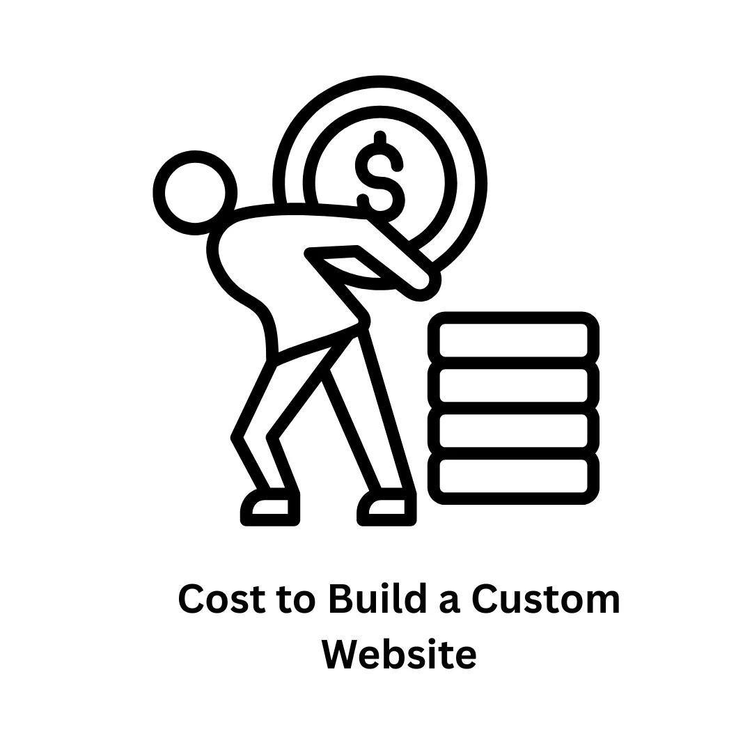 Understanding the Cost to Build a Custom Website