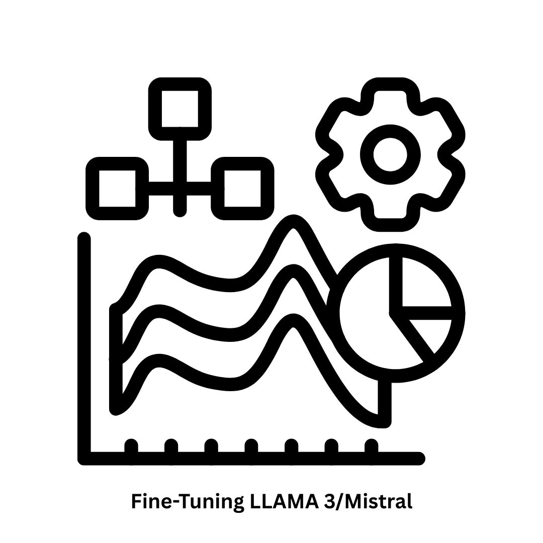 Expert Fine-Tuning Llama 3/Mistral Services