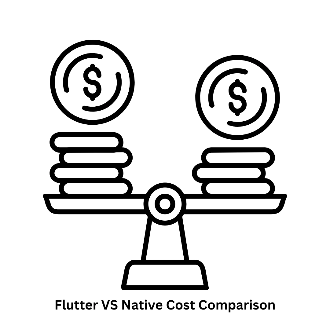 Flutter vs Native Cost Comparison | Save on App Development