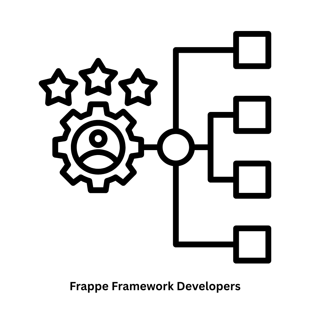 Hire Expert Frappe Framework Developers