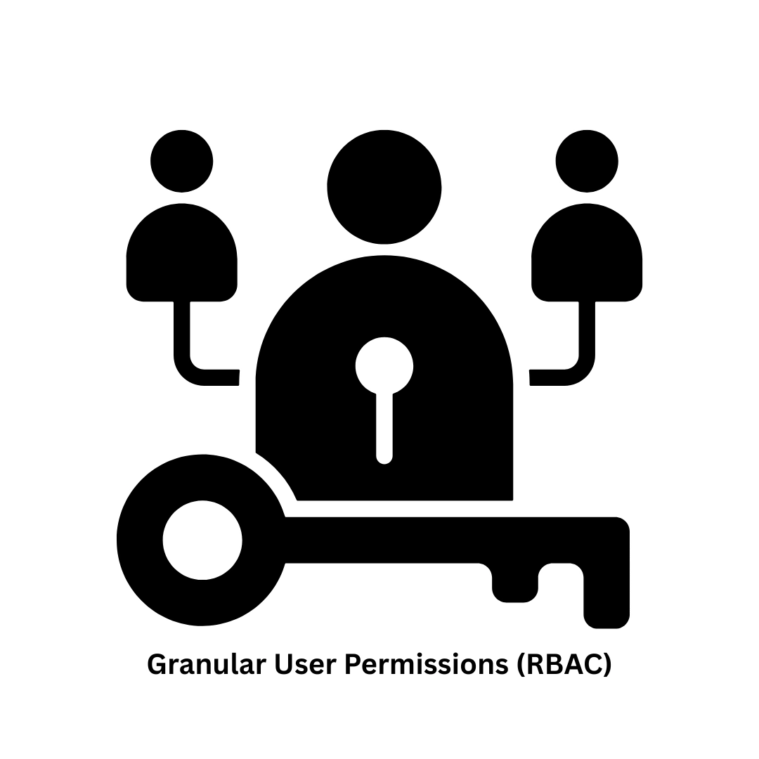 Custom Granular User Permissions (RBAC) Solutions