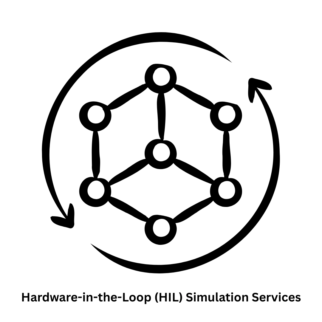 Expert Hardware-in-the-Loop (HIL) Simulation Services
