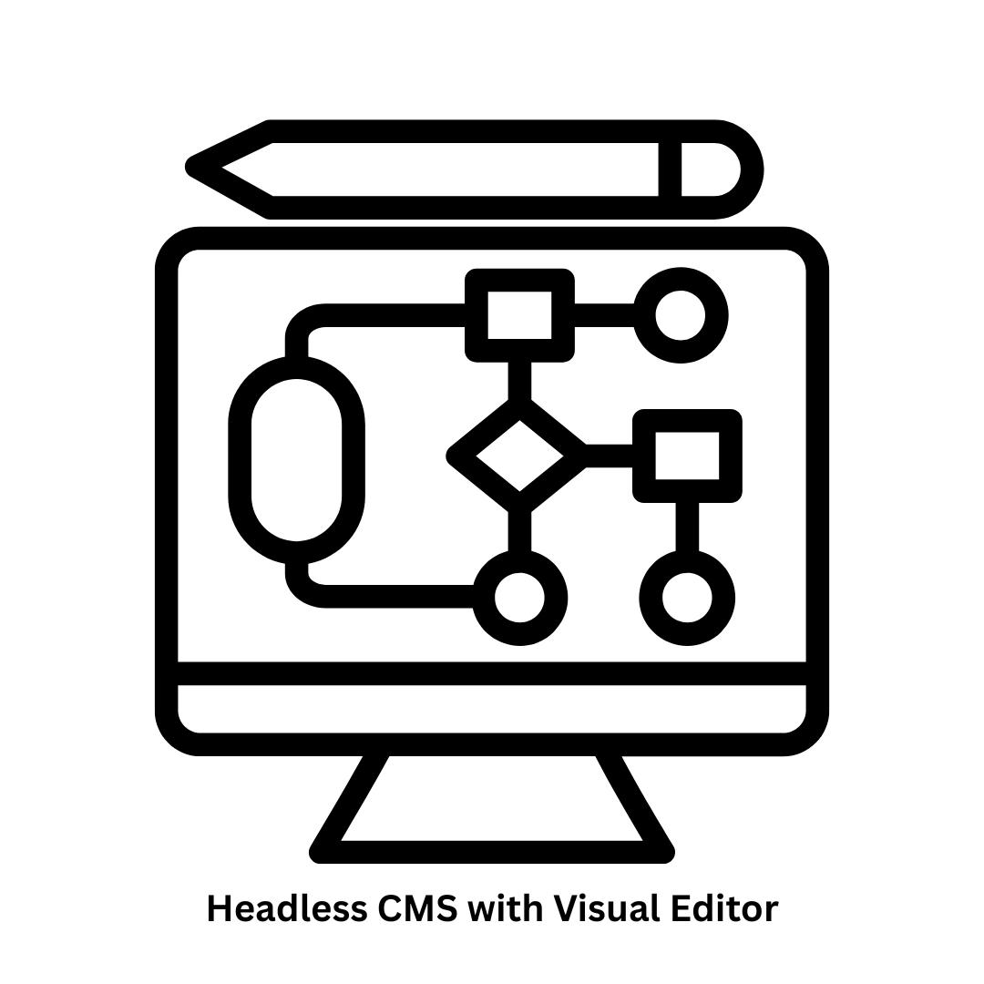 Headless CMS with Visual Editor Solutions