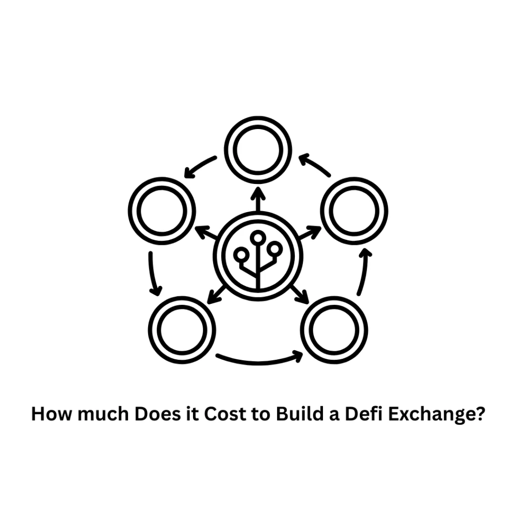 How Much Does It Cost to Build a DeFi Exchange?