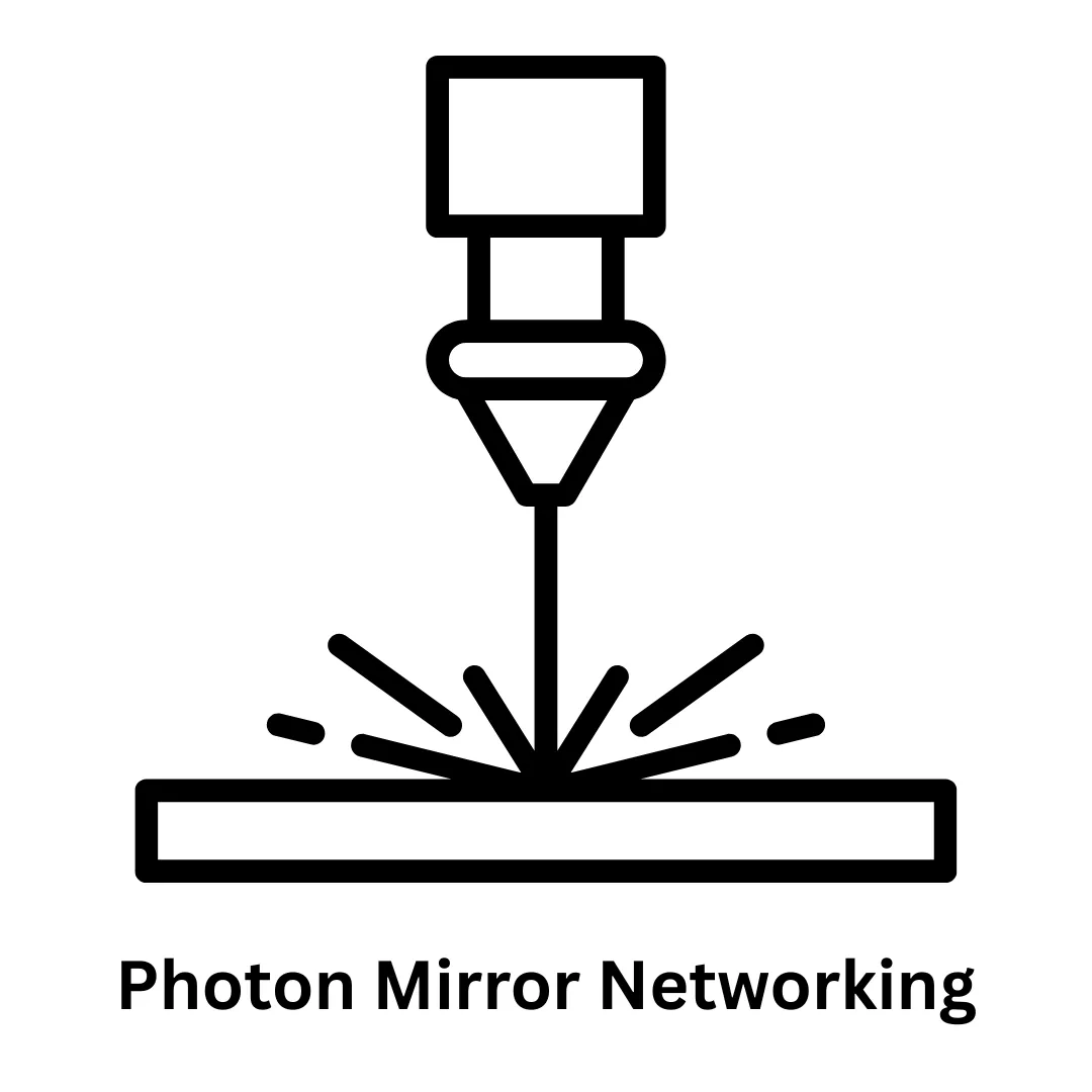 Photon Mirror Networking Solutions