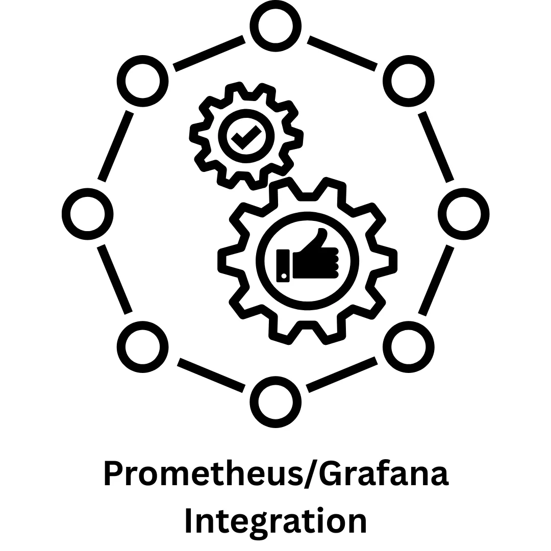 Prometheus/Grafana Integration Services