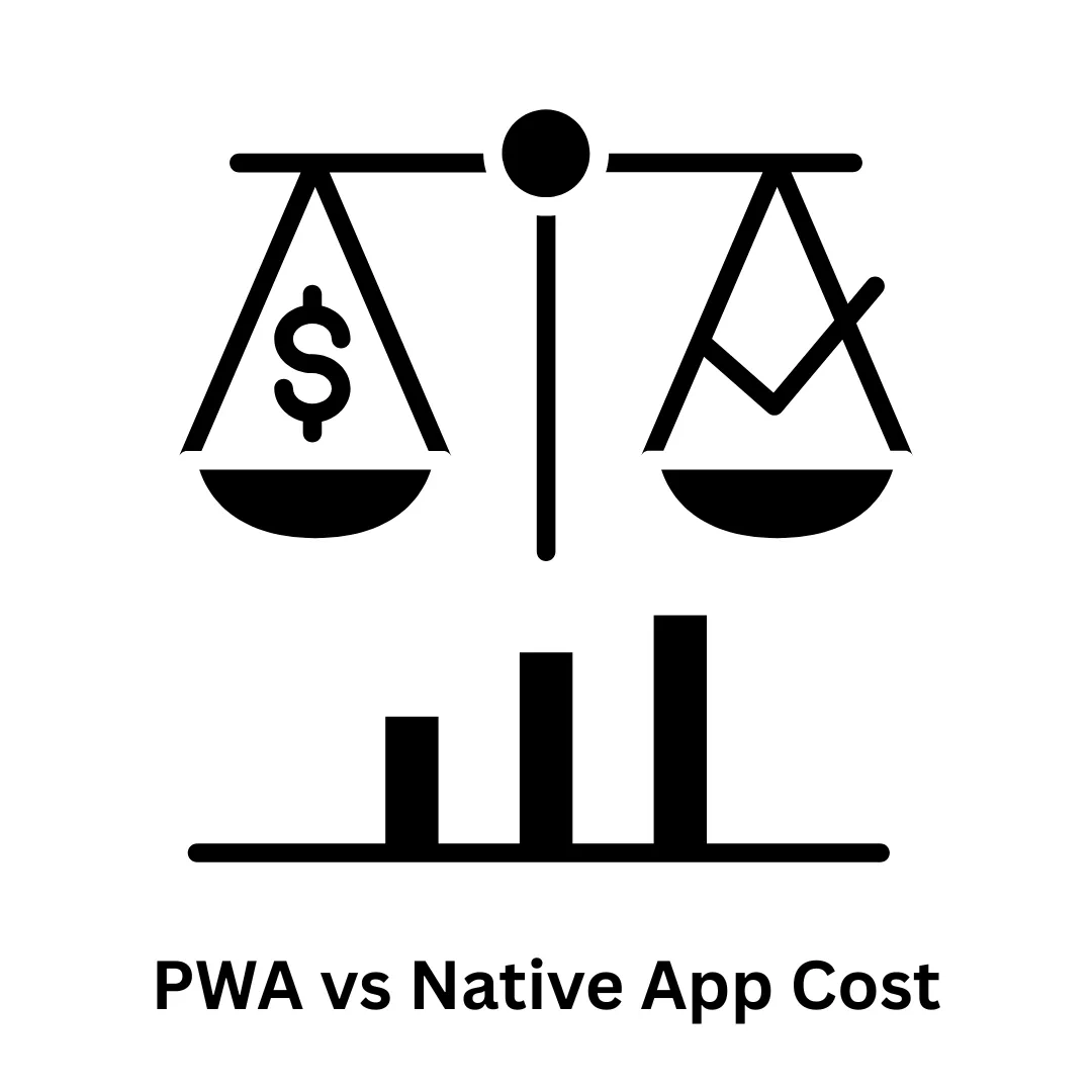 PWA vs Native App Cost