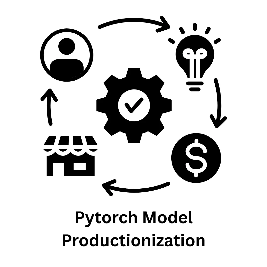 PyTorch Model Productionization Services