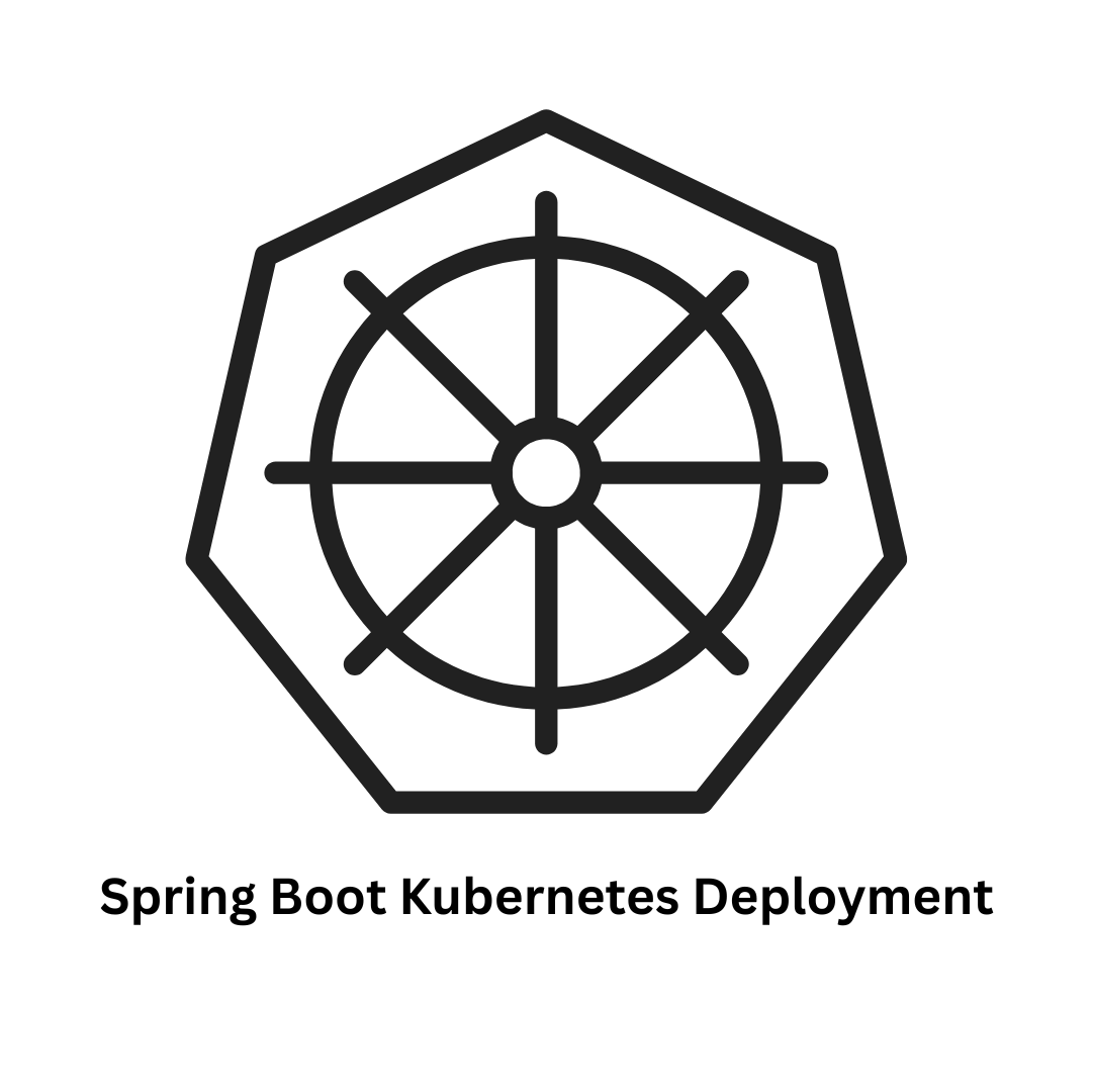 Spring Boot Kubernetes Deployment Services