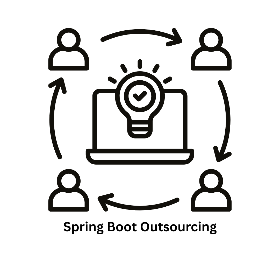 Top-Tier Spring Boot Outsourcing Services
