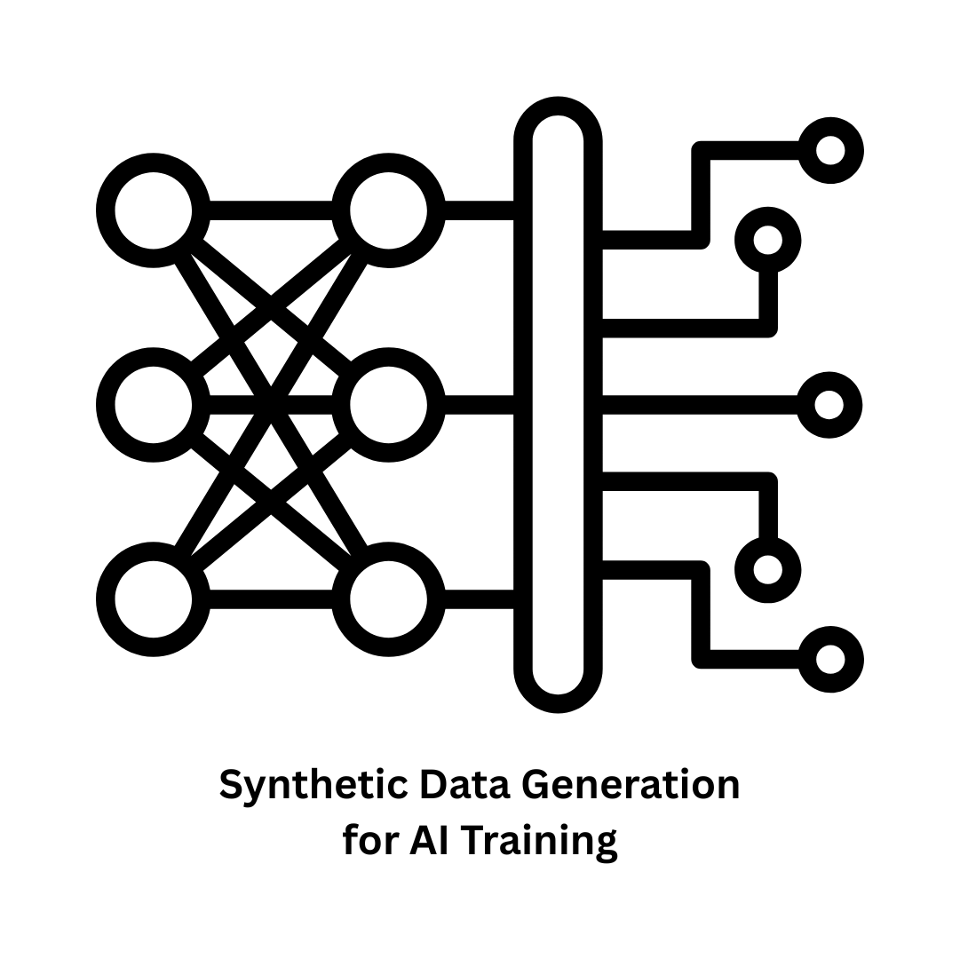 Synthetic Data Generation for AI Training