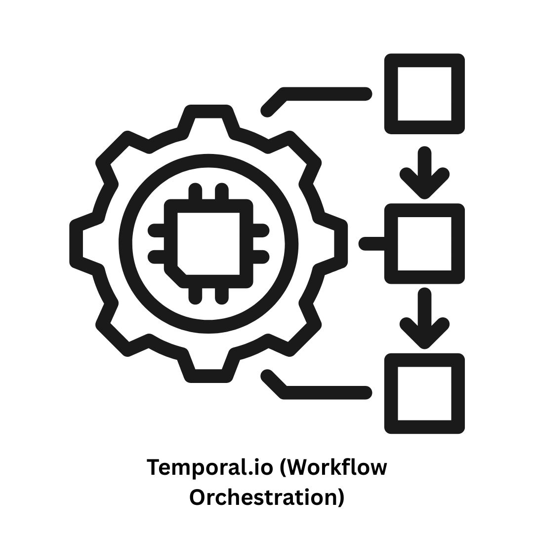 Temporal.io (workflow orchestration) Development Services